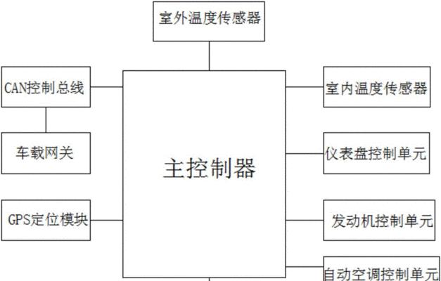 sdp网关如何实现？sdp网关的工作原理是什么？