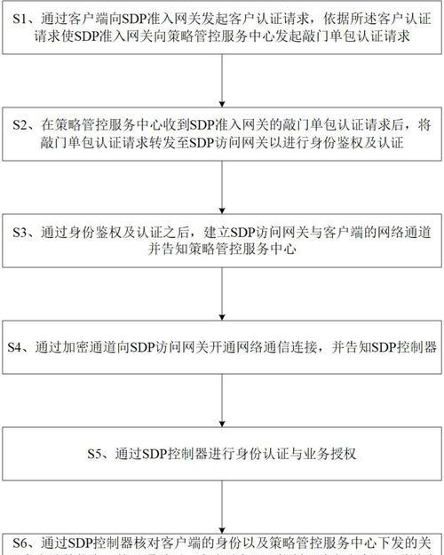 sdp网关如何实现？sdp网关的工作原理是什么？