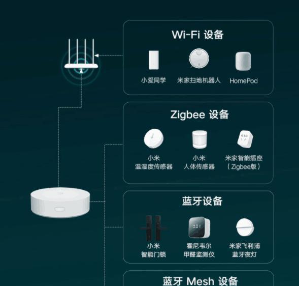 米家开关配对需要网关吗？设置步骤是什么？