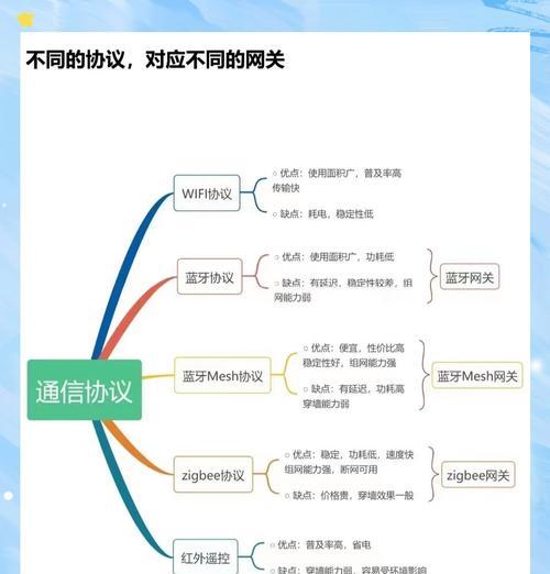 米家开关配对需要网关吗？设置步骤是什么？