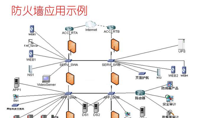 防火墙公司布局策略是怎样的？如何确保网络安全？
