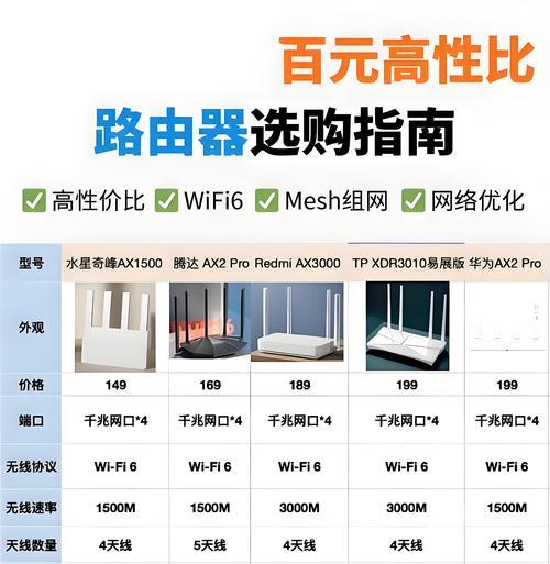 品牌路由器面板设置方法是什么？