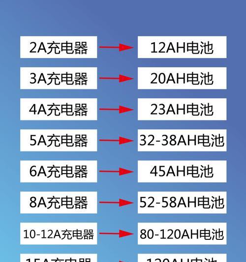 多口透明充电器是什么意思？如何选择合适的充电器？