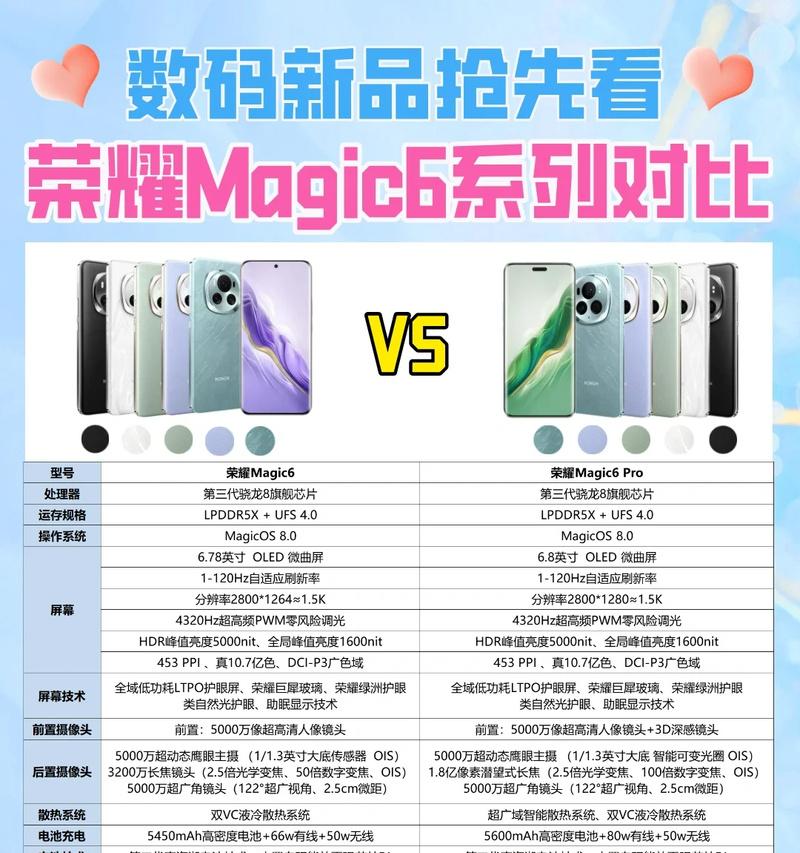 哪款手机拥有三个摄像头？它们的性能如何？