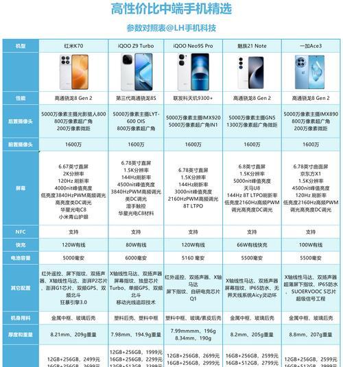哪款手机拥有三个摄像头？它们的性能如何？