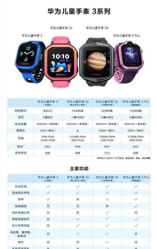 比亚迪元智能手表如何适配？使用方法是什么？