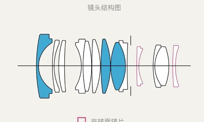 镜头镜片老化后有哪些修复方法？