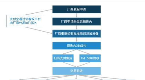理光扫描怎么到公司服务器？操作流程是怎样的？