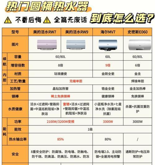 海尔热水器TM6与HY1有何不同？