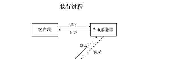 毕业生如何将资料上传至服务器？