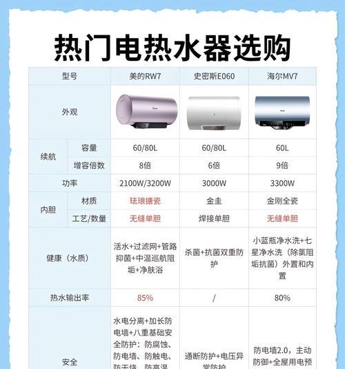 洗澡时用什么热水器比较好？哪种热水器更节能？