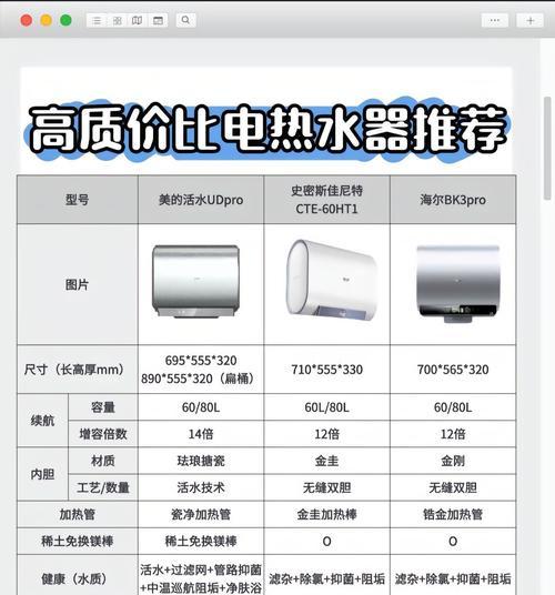 洗澡时用什么热水器比较好？哪种热水器更节能？