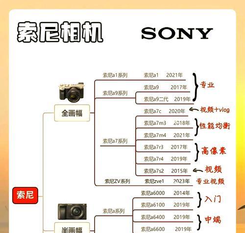 索尼相机直播拍摄图片的技巧是什么？