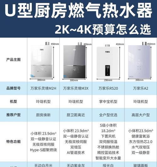 东北地区燃气热水器品牌推荐有哪些？如何选择适合寒冷地区的热水器？