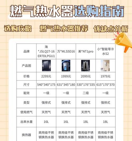 东北地区燃气热水器品牌推荐有哪些？如何选择适合寒冷地区的热水器？