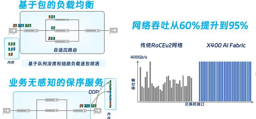 新网络以太网的设置步骤是什么？连接后如何测试网络？
