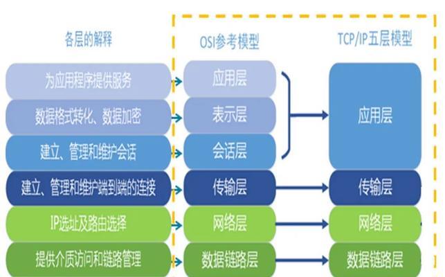 新网络以太网的设置步骤是什么？连接后如何测试网络？