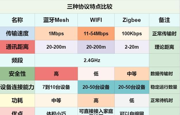 工业网关有哪些知名品牌？各品牌的优缺点是什么？