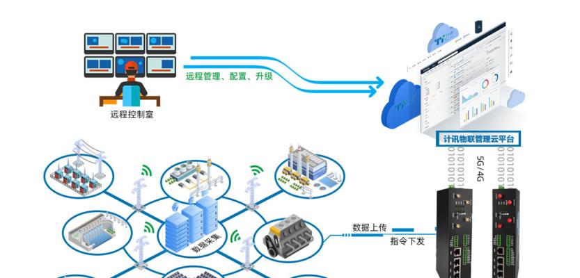 工业网关有哪些知名品牌？各品牌的优缺点是什么？