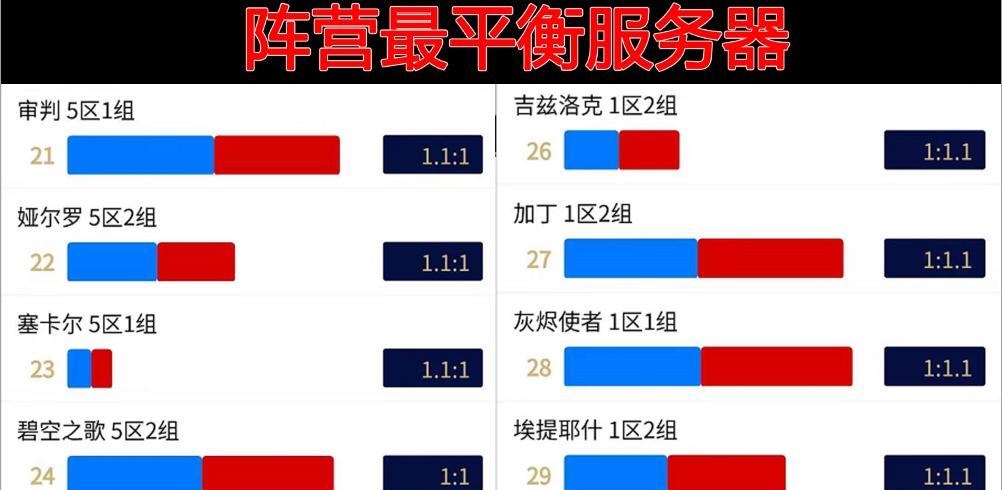 魔兽新服务器特点及区别是什么？