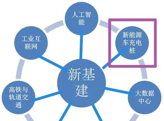充电器市场未来发展趋势如何？