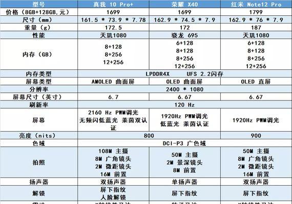 红米与华为电脑对比的评价标准是什么？
