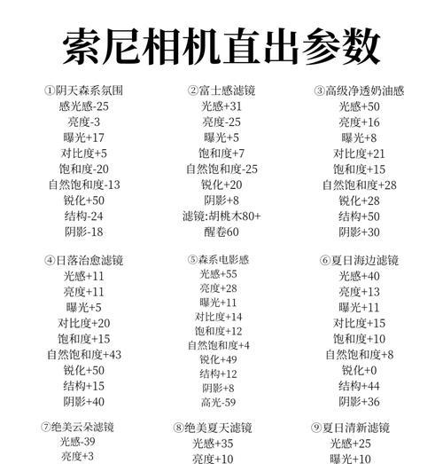 索尼相机参数中的字母各代表什么？如何解读？