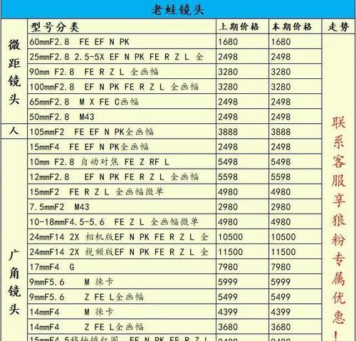 索尼相机参数中的字母各代表什么？如何解读？