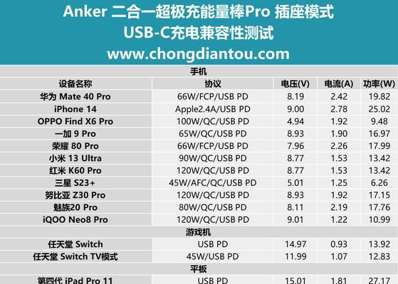 具有充电宝功能的充电器叫什么名字？如何选择合适的型号？