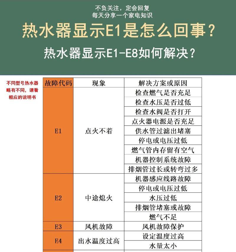 热水器上的防电标识是什么？标识代表什么含义？