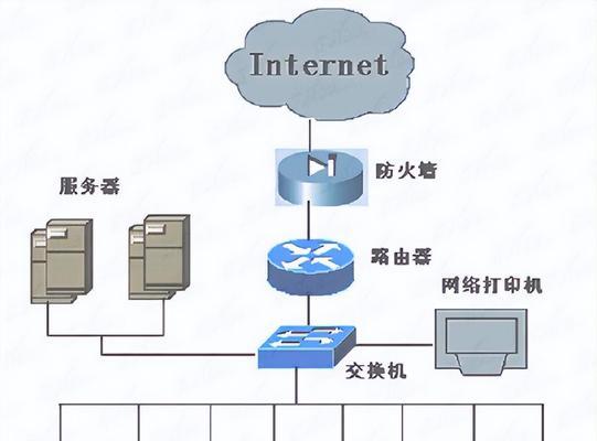 服务器插线路图如何查看？