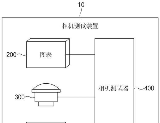 聚焦数码相机怎么调拍照好看点？有哪些技巧？