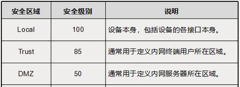H3C防火墙密码查询方法是什么？忘记密码怎么办？