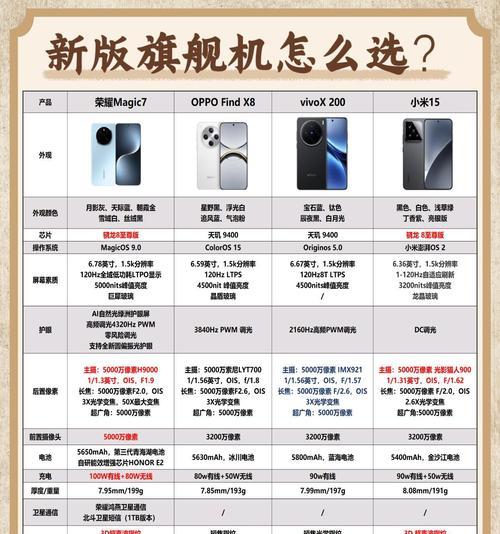 oppo与vivo手机互传数据的方法是什么？