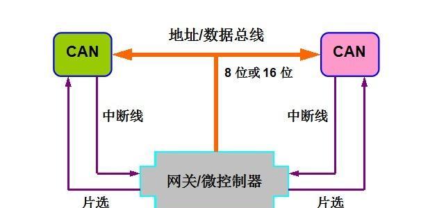 网关中的设备有哪些组成？它们各自的作用是什么？