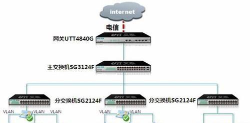 网关设备如何删除？删除设备的正确流程是什么？