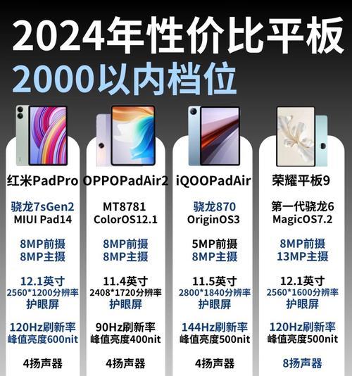 重庆智能工业平板电脑性能如何？