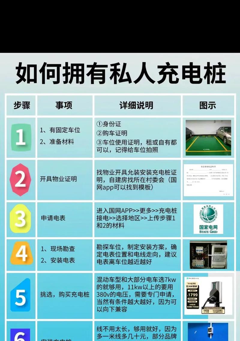 车位车充电器的充电方法是什么？