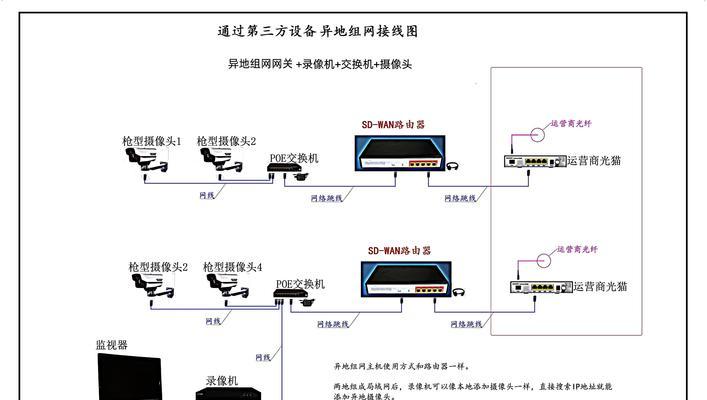 路由器和网关如何正确设置连接？