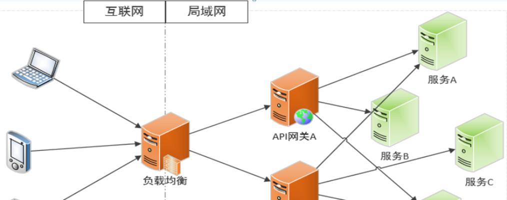 路由器和网关如何正确设置连接？