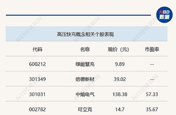 绿能双口快充使用方法？充电效率如何？