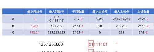 网关设置号段的有效方法有哪些？如何选择合适的号段？