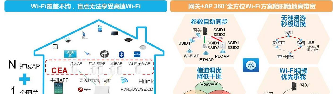 移动智能家庭网关设置复杂吗？具体步骤是什么？