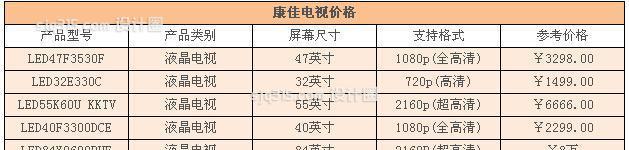 康佳电视机顶盒电视怎么变大？分辨率调整方法？