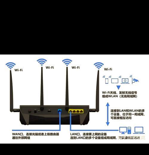 网桥串联路由器设置方法是什么？遇到问题如何解决？