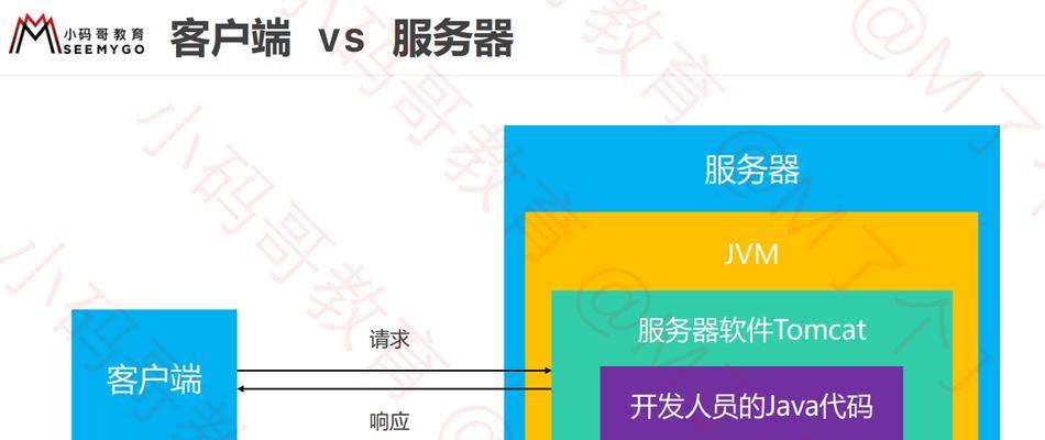 网桥串联路由器设置方法是什么？遇到问题如何解决？