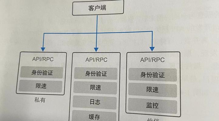 网关预留网线安装方法是什么？