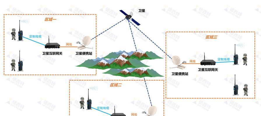 网关预留网线安装方法是什么？