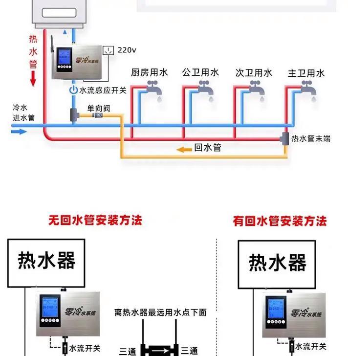 热水器细软管安装方法是什么？