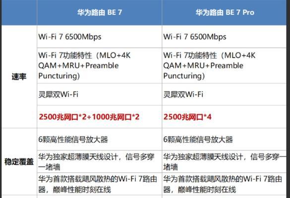 华为路由器两网合一的功能是什么？